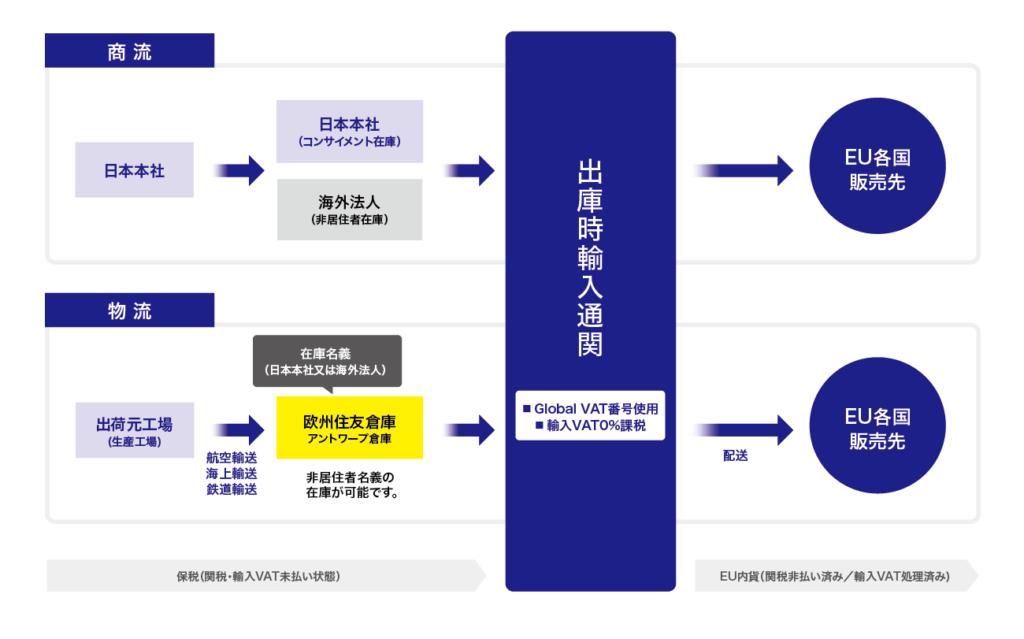 Case Study - Case 1-2