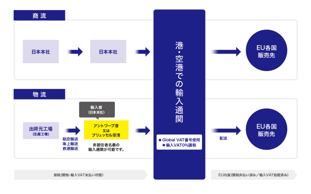 Case Study - Case 2 JP