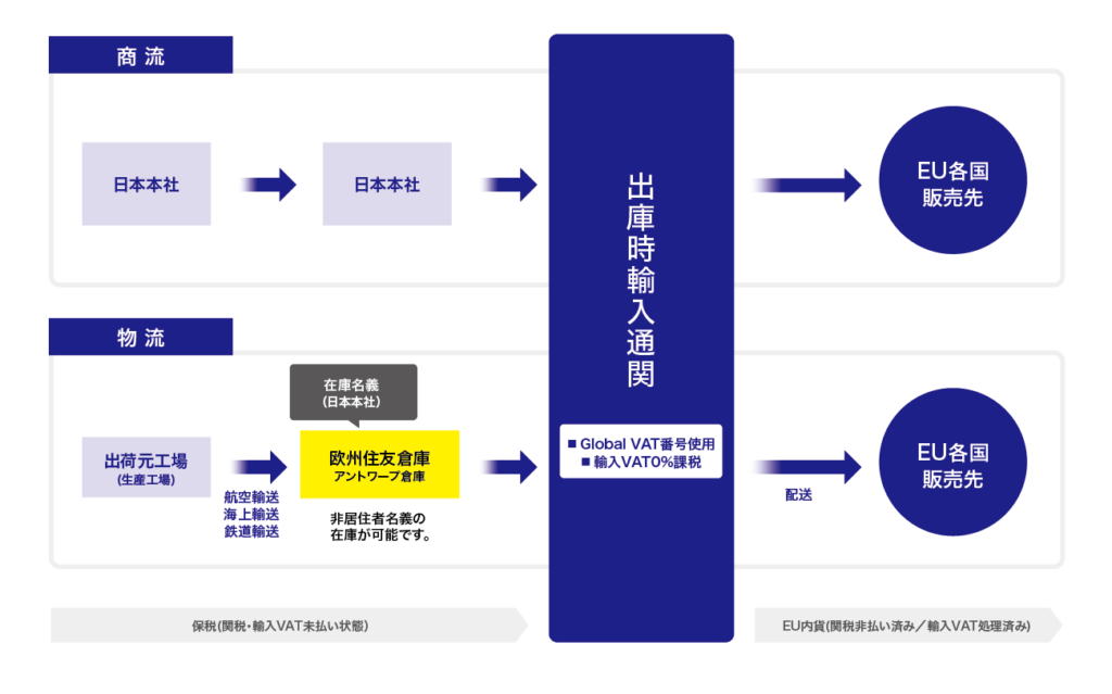 Case Study - Case 3 JP
